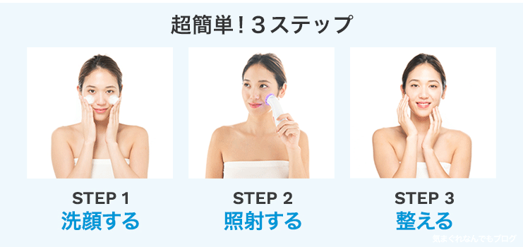 超簡単な使用方法：洗顔して、照射して、使用後に肌のアフターケアをするだけ！