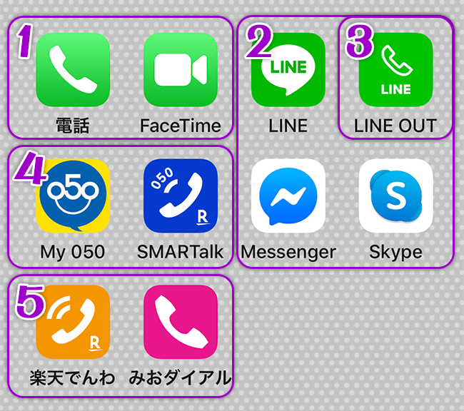 電話アプリ8選＋1 グループ分け